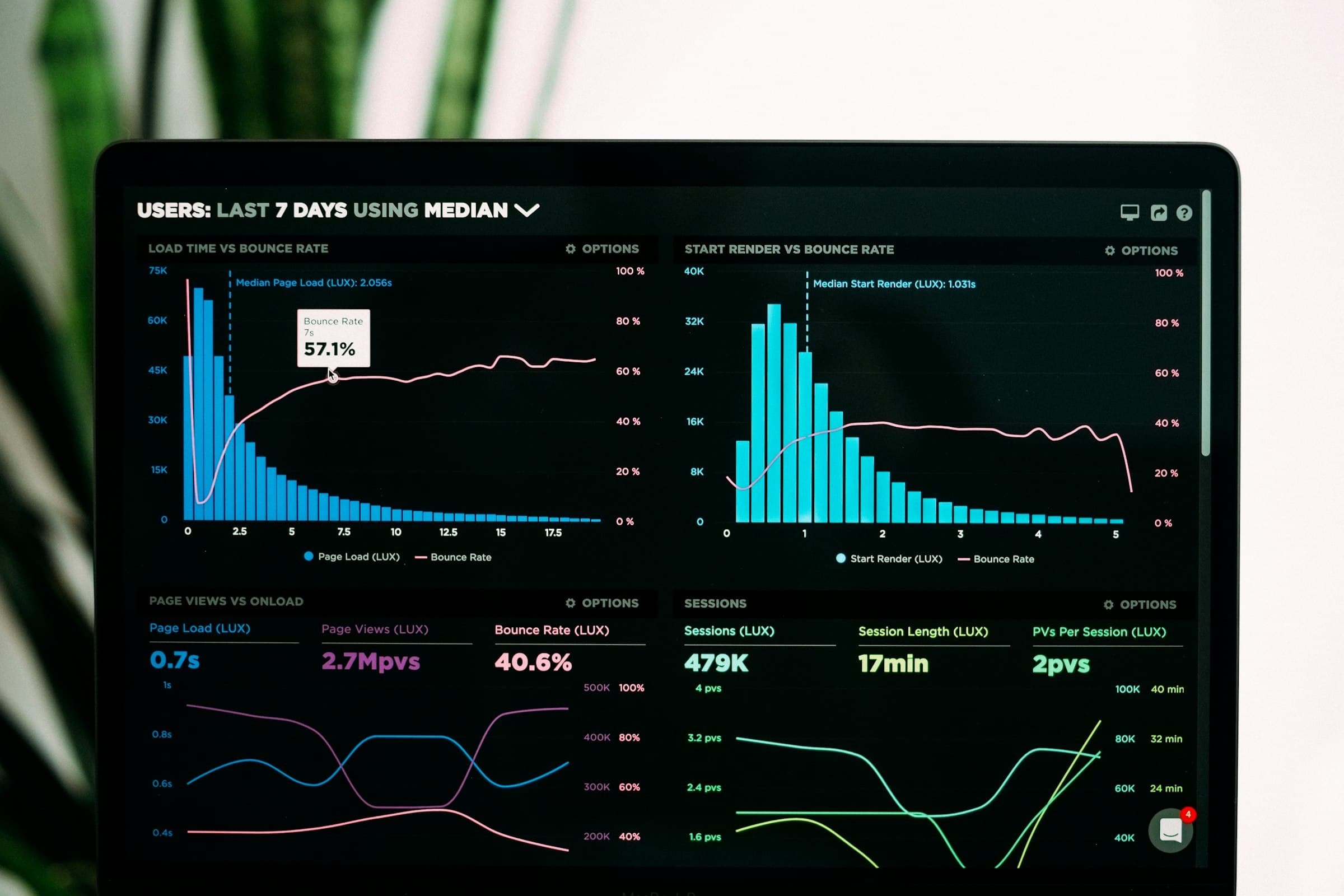 Analytical dashboard with charts on a dark background.